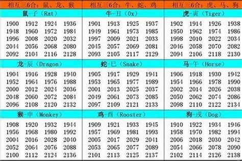 1988出生|1988出生属什么生肖查询，1988多大年龄，1988今年几岁